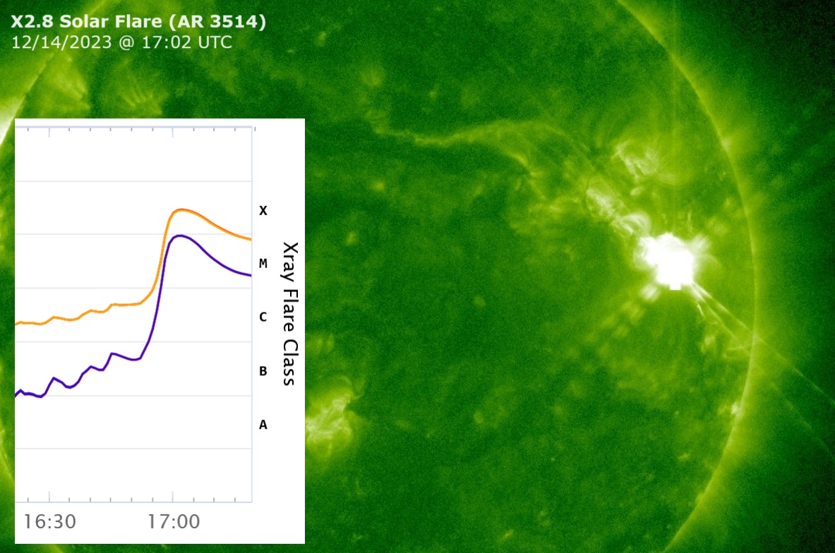 The strongest solar flare (X2.8) of the current solar cycle was just detected around AR 3514 at 17:02 UTC (Dec 14) Full update via SolarHam.com