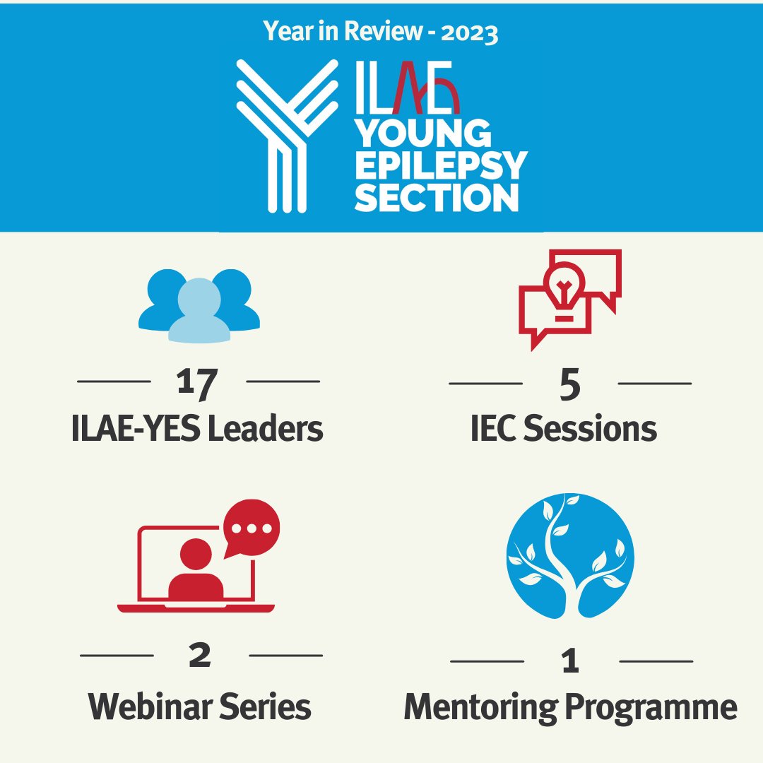 Our oldest Section, the #ILAE Young Epilepsy Section hosted several #epilepsy educational initiatives this year! @yesILAE - led by 17 officers - held 5 casual sessions at #IEC2023, kicked off 2 webinar series & contributed to the 2023 Mentoring Program.