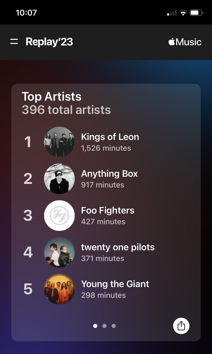 jpknights's tweet photo. So @AppleMusic has some interesting analytics of the music you’ve listened to. My 2023 music is on point with @KingsOfLeon @endpop @foofighters @twentyonepilots @youngthegiant
Check out your Apple Music analytics #KoL #anythingbox #foos #TopClique #YTG https://t.co/2ZslNYCcqi