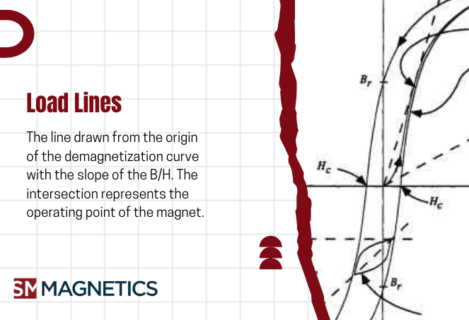 SM Magnetics