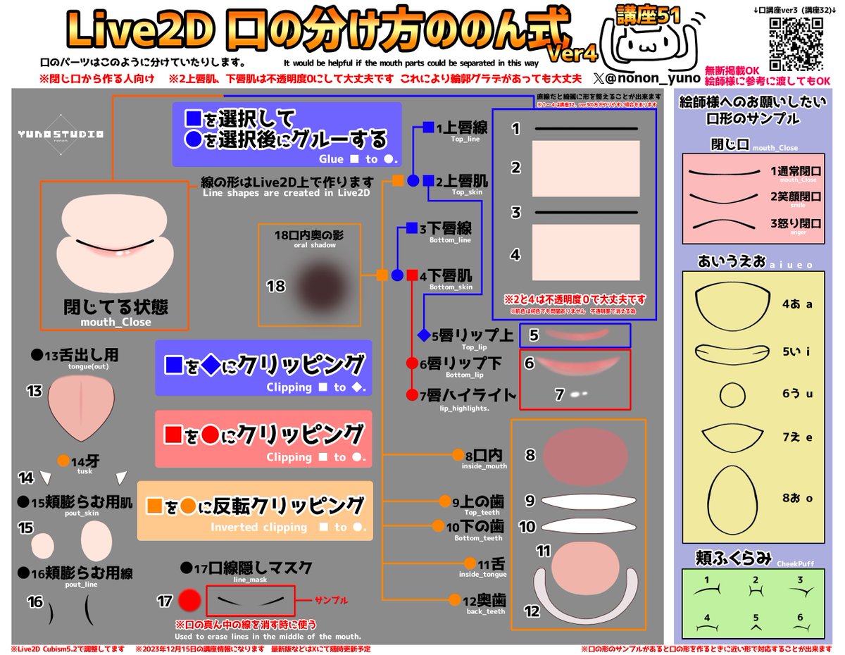 nonon_yuno's tweet image. 【ののん。が教える Live2D講座51】  
口の分け方ver4です💗
口線は直線パーツにしてLive2Dの中で形を作ると
綺麗な形状で線で作ることが出来ます。
Here's the recent way of separating mouth parts
📢画像はご自由にお使いください。
#Live2D #Live2DTutorial #Live2DWIP