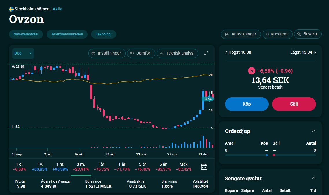 #Ovzon härlig U-graf inför helgens uppskjutning 🚀