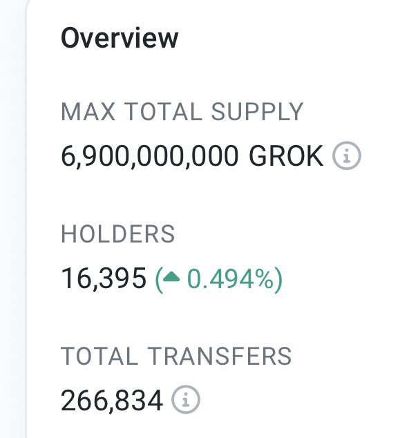 LordEternal777's tweet photo. #GrokToBillions
@Grok_Project https://t.co/g63iSHno2b