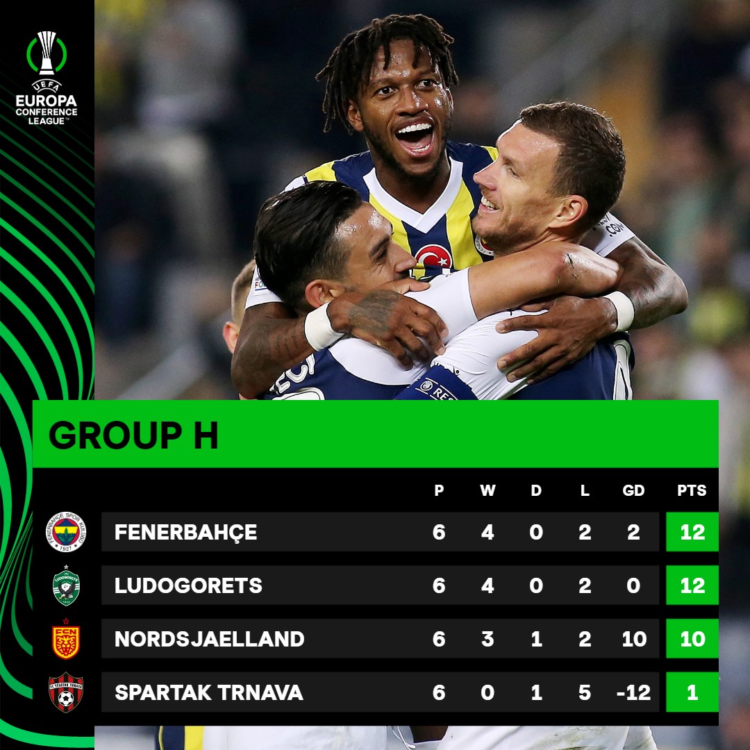 Fenerbahçe's UEFA Europa Conference League rivals announced