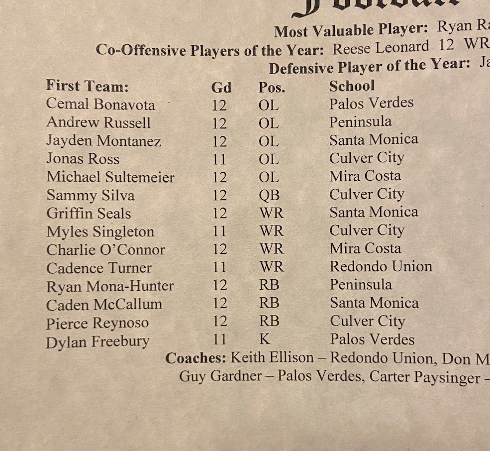 Blessed to have won Team MVP and to have received 1st Team All-Bay League honors