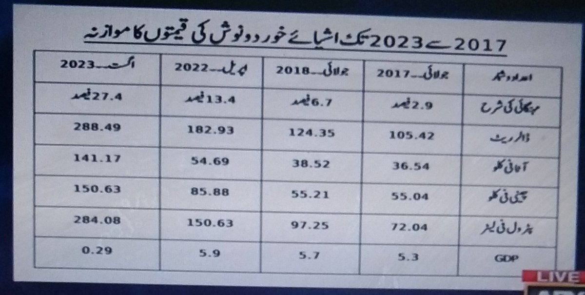 engrshabbirr's tweet image. جیسے ہی کوئی حکومت کچھ کر دکھانے کی پوزیشن میں آتی ہے تو اسے تھڈے مار کر نکال دیا جاتا ہے
