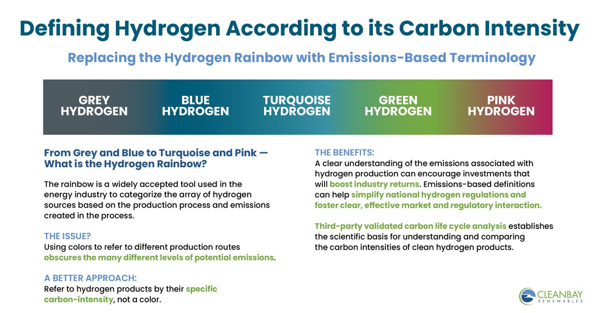 CleanBay Renewables Inc. tweet media
