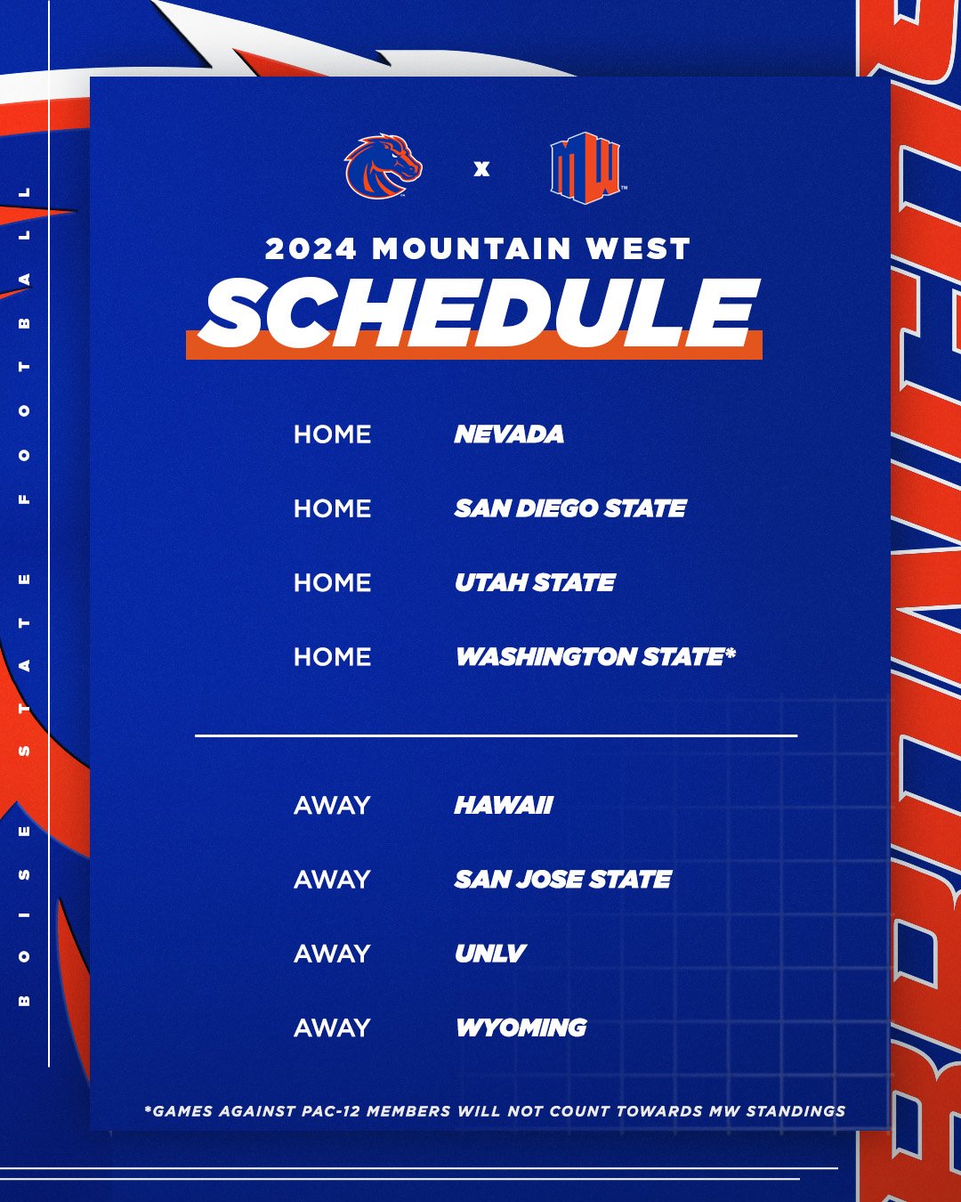 Boise State 2025 Football Stats