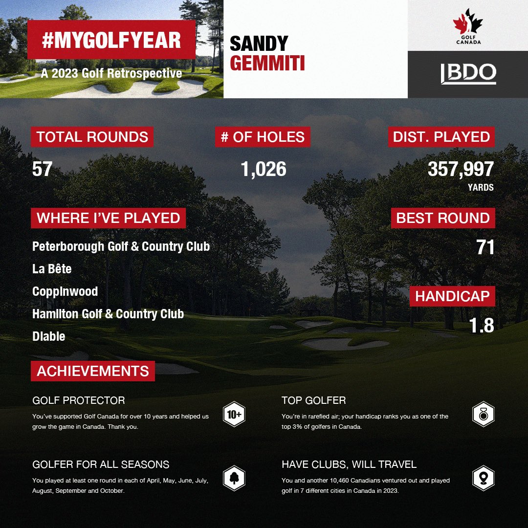 sgemmiti's tweet image. Another golf year in the books!  Thanks @PTBOGolfandCC look forward to 2024!!  #MYGOLFYEAR