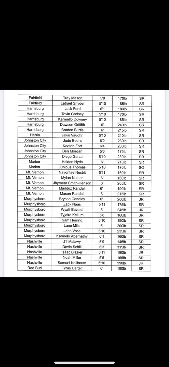 I am very grateful to be selected for <a href="/SICA_IL/">S. IL Coaches Assoc</a> All South Football Team. Thank you to my coaches and team for helping me to achieve this. <a href="/IanLeib/">Coach Ian Leib</a> <a href="/CoachKurtBarth/">Kurt Barth</a> <a href="/MBUCoachB/">Jason Burianek</a>  <a href="/Coach_Schroeder/">Jim Schroeder</a> 
<a href="/CoachCutshaw/">Roy Cutshaw Jr</a> 
<a href="/Kilgore_31/">Kyle Kilgore</a>