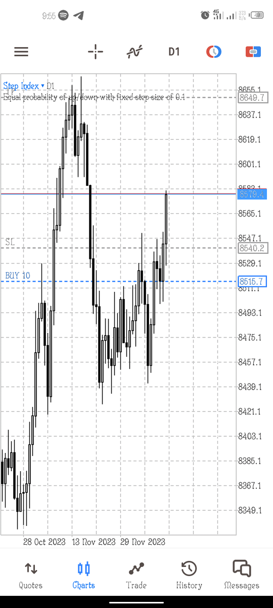 ...and here on synthetic 🔥💰🤩

#stepindex
#synthetictrading
#manwithcontent