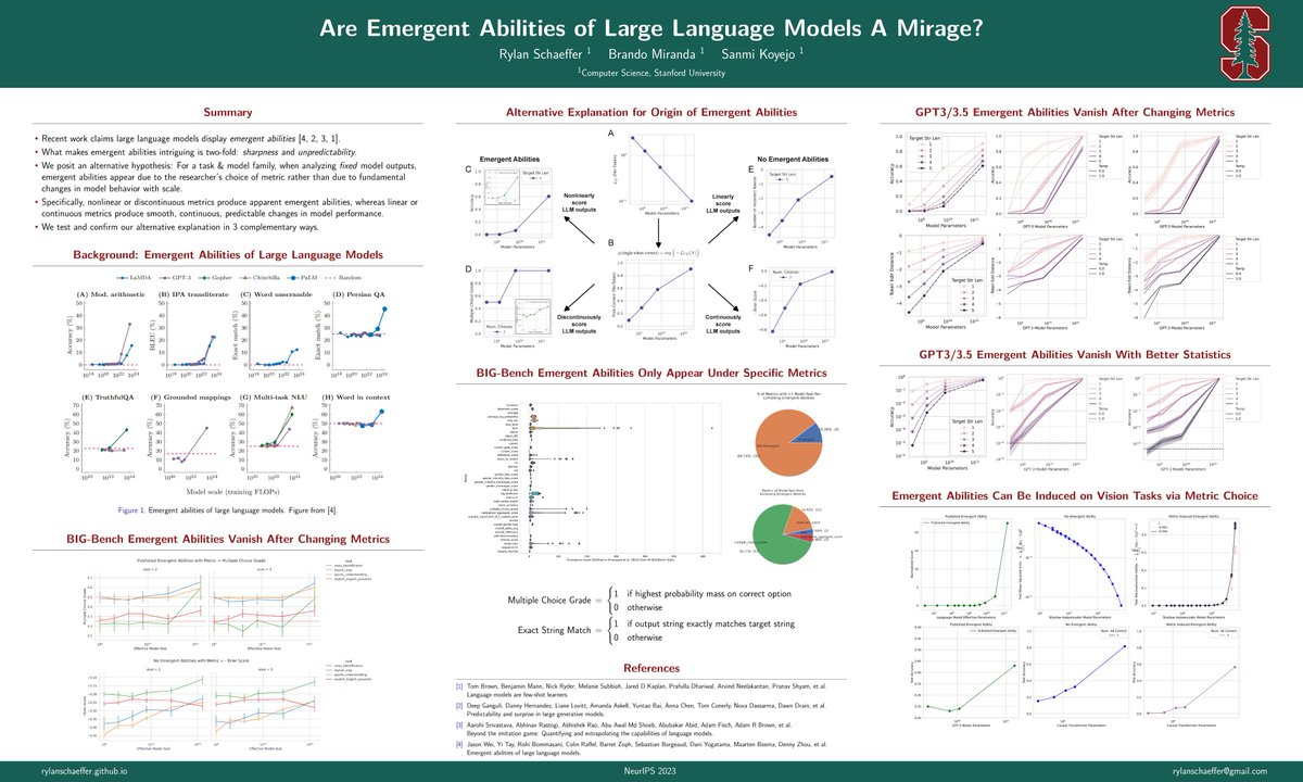 'Are Emergent Abilities of Large Language Models a Mirage?' is a NeurIPS outstanding paper!🙌🏿 Congrats especially to the students @RylanSchaeffer @BrandoHablando & other awardees. If you want to learn more, check out the oral & poster 👇🏿this afternoon (Dec 14) 1/2