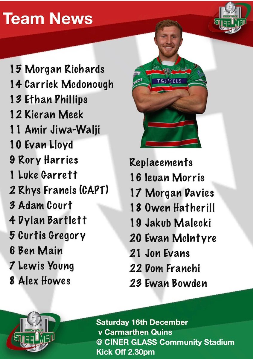 Ebbw Vale Rugby (@evrfc) on Twitter photo Team News...
Here is the Steelmen team for the match against <a href="/CarmQuinsRFC/">Carmarthen Quins RFC</a> on Saturday
➡️Rory Harries starts at scrum half
➡️Kieran Meek in at 12
➡️Ben Main first start in the back row
➡️Morgan Richards returns at full back
#FeelTheSteel
<a href="/AllWalesSport/">All Wales Sport</a> Team News...
Here is the Steelmen team for the match against <a href="/CarmQuinsRFC/">Carmarthen Quins RFC</a> on Saturday
➡️Rory Harries starts at scrum half
➡️Kieran Meek in at 12
➡️Ben Main first start in the back row
➡️Morgan Richards returns at full back
#FeelTheSteel
<a href="/AllWalesSport/">All Wales Sport</a>