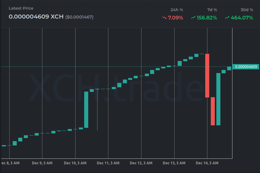 Stats on: xch.trade/tokens/?cat=BC…
Trade on: v2.tibetswap.io/BCAP

#xch #token #bcap #crypto #chia #bottlecap