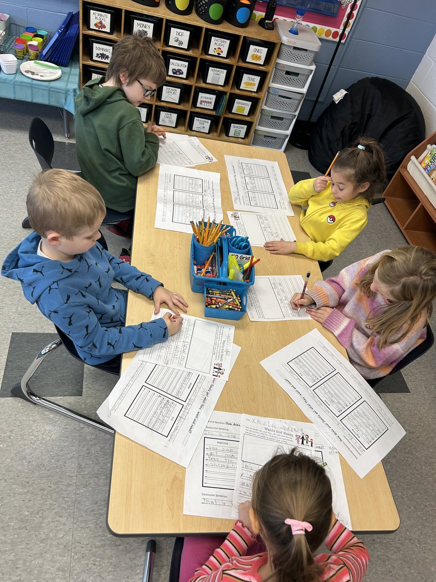 Finished up our economics unit today with our paragraph writing!! Nice work friends! <a href="/CoolidgeCougars/">Coolidge Cougars</a>