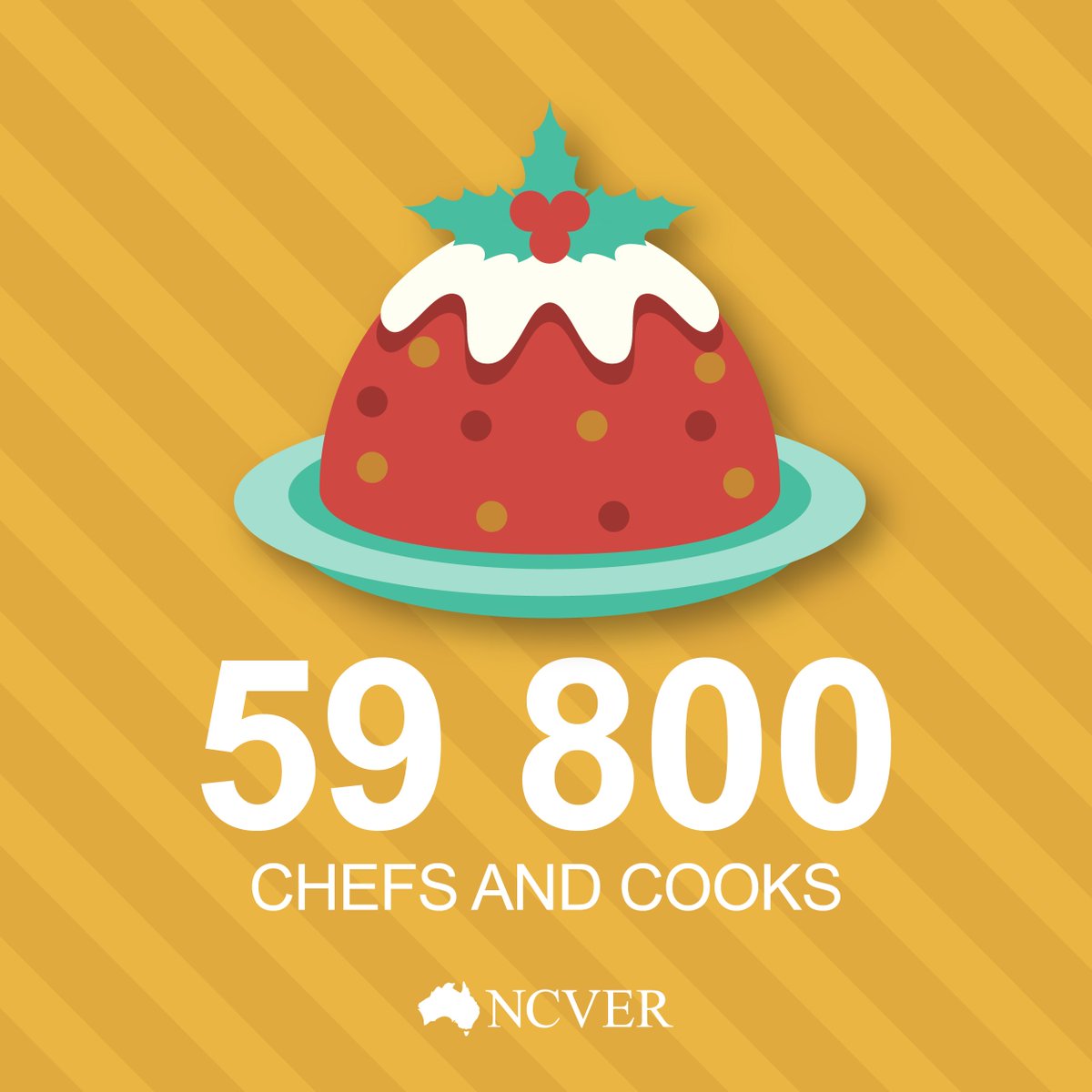 NCVER's tweet photo. It wouldn’t be Christmas without the food! Chefs and cooks work hard over the holiday period, and last year a total of 59 800 individuals participated in #chef and #cook #VETprograms. 🎄🍽️#
#VocationalEducation #Training #VETstatistics #TAFE #RTOs #Careers #NCVERChristmas https://t.co/jFqVpJ0Y4Y