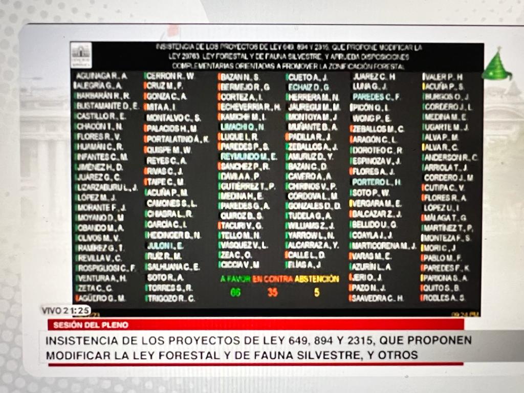 Julia Urrunaga (@jurrunaga) on Twitter photo <a href="/congresoperu/">Congreso del Perú 🇵🇪</a> acaba de aprobar modificación a la ley forestal que legaliza toda la #DeforestaciónIlegal de los últimos años. Ganó el lobby de los ilegales, perdió el #Perú, la #Amazonia, los #PueblosIndigenas
#QueSeVayanTodos <a href="/congresoperu/">Congreso del Perú 🇵🇪</a> acaba de aprobar modificación a la ley forestal que legaliza toda la #DeforestaciónIlegal de los últimos años. Ganó el lobby de los ilegales, perdió el #Perú, la #Amazonia, los #PueblosIndigenas
#QueSeVayanTodos