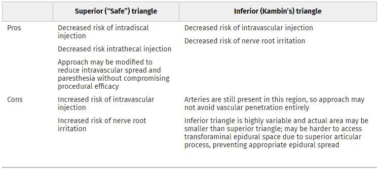 Anesthesia&Analgesia (@iars_journals) on Twitter photo Check out this Pro Con Debate: Superior Versus Inferior Triangle Needle Placement in Transforaminal Epidural Injections
<a href="/dr_tinadoshi/">Tina Doshi</a>, <a href="/alysonengle/">Alyson Engle</a>, Aaron J Przybysz, <a href="/ANels_MD/">Ariana M. Nelson, MD</a>
buff.ly/46XKdar Check out this Pro Con Debate: Superior Versus Inferior Triangle Needle Placement in Transforaminal Epidural Injections
<a href="/dr_tinadoshi/">Tina Doshi</a>, <a href="/alysonengle/">Alyson Engle</a>, Aaron J Przybysz, <a href="/ANels_MD/">Ariana M. Nelson, MD</a>
buff.ly/46XKdar