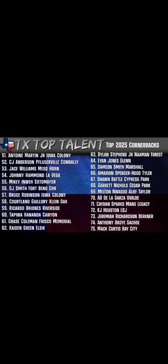 Blessed to be at  #67. <a href="/TXTopTalent/">TX TOP TALENT</a> 
<a href="/JnewSports/">JnewSports</a>  <a href="/CoachBenton3/">Venique Benton</a> <a href="/TrustMyEyesO/">⭕️FFERTUNITY</a>
