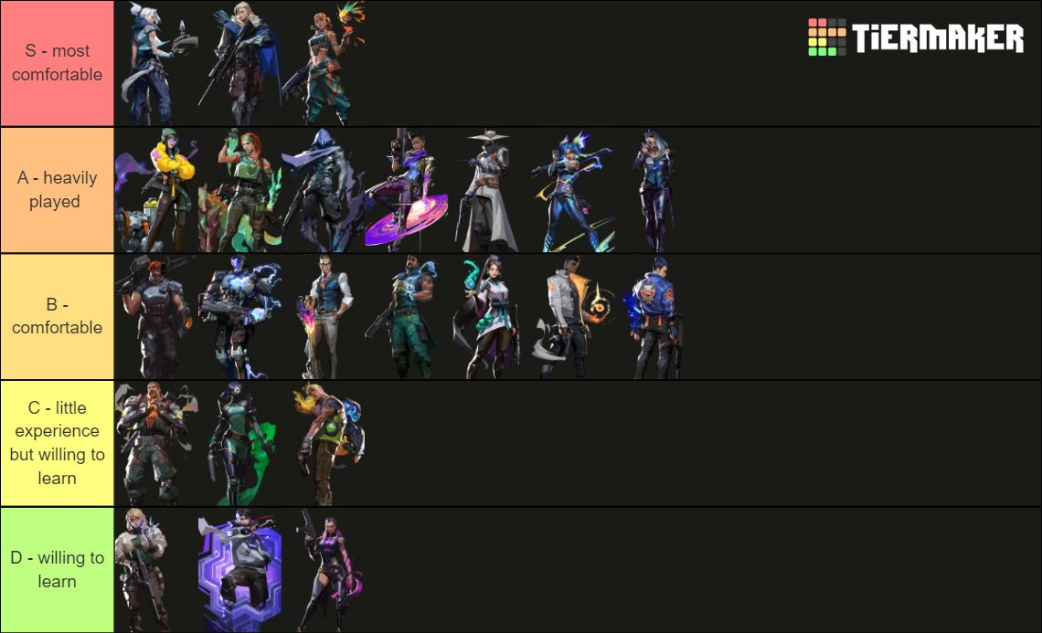 ChefHunar's tweet image. LFT Info/flex pref, but open to all for the right team

19
Imm 3 300rr
Open Availability
Very open to criticism
Super hard worker
RIB/tracker off request
Looking for something long-term