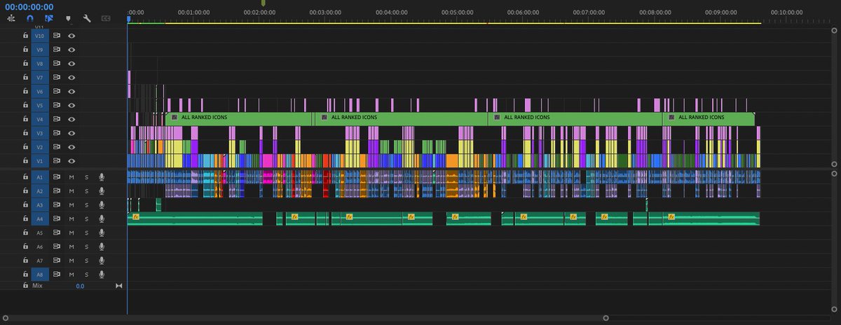 Recent Timeline - @x2twins