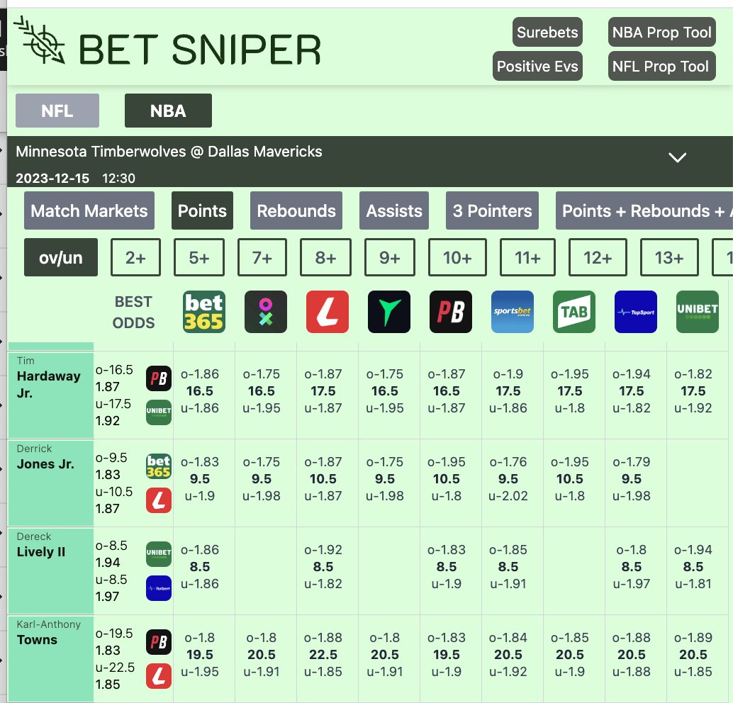 Betsniper tweet media