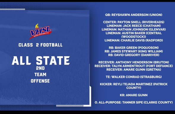 Honored to be selected as 2nd Team All State as a Freshman ! @BarringtonMorr4