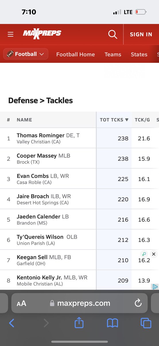 Tyquereis Wilson (@tyquereiswilson) on Twitter photo Top 6 in the nation in tackles, next season go be better !! <a href="/Youngbullz22/">#YoungBullz Training & Recruitment</a> @Coach_Hoff_NAU <a href="/IWSunDevils/">Isaiah “Zek’’Williams</a> <a href="/BillyEmbody/">Billy Embody</a> Top 6 in the nation in tackles, next season go be better !! <a href="/Youngbullz22/">#YoungBullz Training & Recruitment</a> @Coach_Hoff_NAU <a href="/IWSunDevils/">Isaiah “Zek’’Williams</a> <a href="/BillyEmbody/">Billy Embody</a>