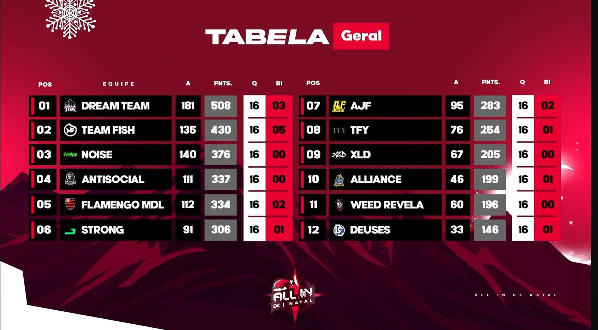 Começa nesta quinta-feira a AJF League - SóEsporte