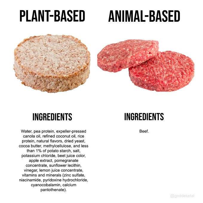 Bill Gates and his ilk want you to eat plant based or lab grown stuff that they call 'meat'. These are the ingredients of Beyond Meat, which is a company Bill Gates has invested in. Which one would you prefer?