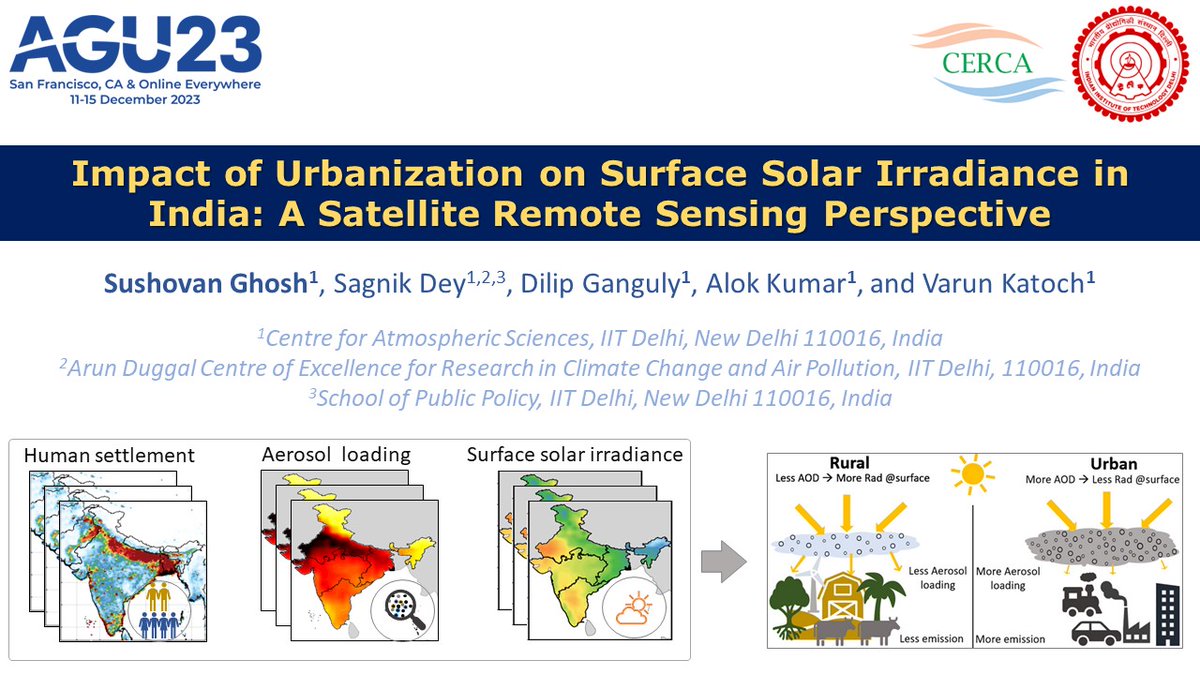 Exploring Solar Radiation Disparity across varied Human Settlements : Evidence from India.
Check my iposter at #AGU23 : agu23.ipostersessions.com/Default.aspx?s…