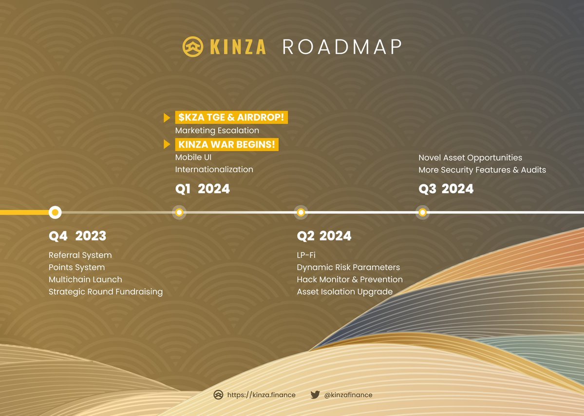 TechFlow 深潮|APP 已上线 (@techflowpost) on Twitter photo 在 Solana 空投季之后, #BNB 生态也不再缺席。
<a href="/kinzafinance/">Kinza Finance</a> 是 BNB 上的下一代去中心化借贷协议,由 Binance Labs 支持,并宣布将于 2024 年 Q1 进行 TGE 和空投🪂,Kinza Finance 同时也是币安 MVB 计划第六季中的 4 个表现最佳的项目之一。
本次内容将为大家梳理 Kinza 的特点与最新动态 🧵 在 Solana 空投季之后, #BNB 生态也不再缺席。
<a href="/kinzafinance/">Kinza Finance</a> 是 BNB 上的下一代去中心化借贷协议,由 Binance Labs 支持,并宣布将于 2024 年 Q1 进行 TGE 和空投🪂,Kinza Finance 同时也是币安 MVB 计划第六季中的 4 个表现最佳的项目之一。
本次内容将为大家梳理 Kinza 的特点与最新动态 🧵