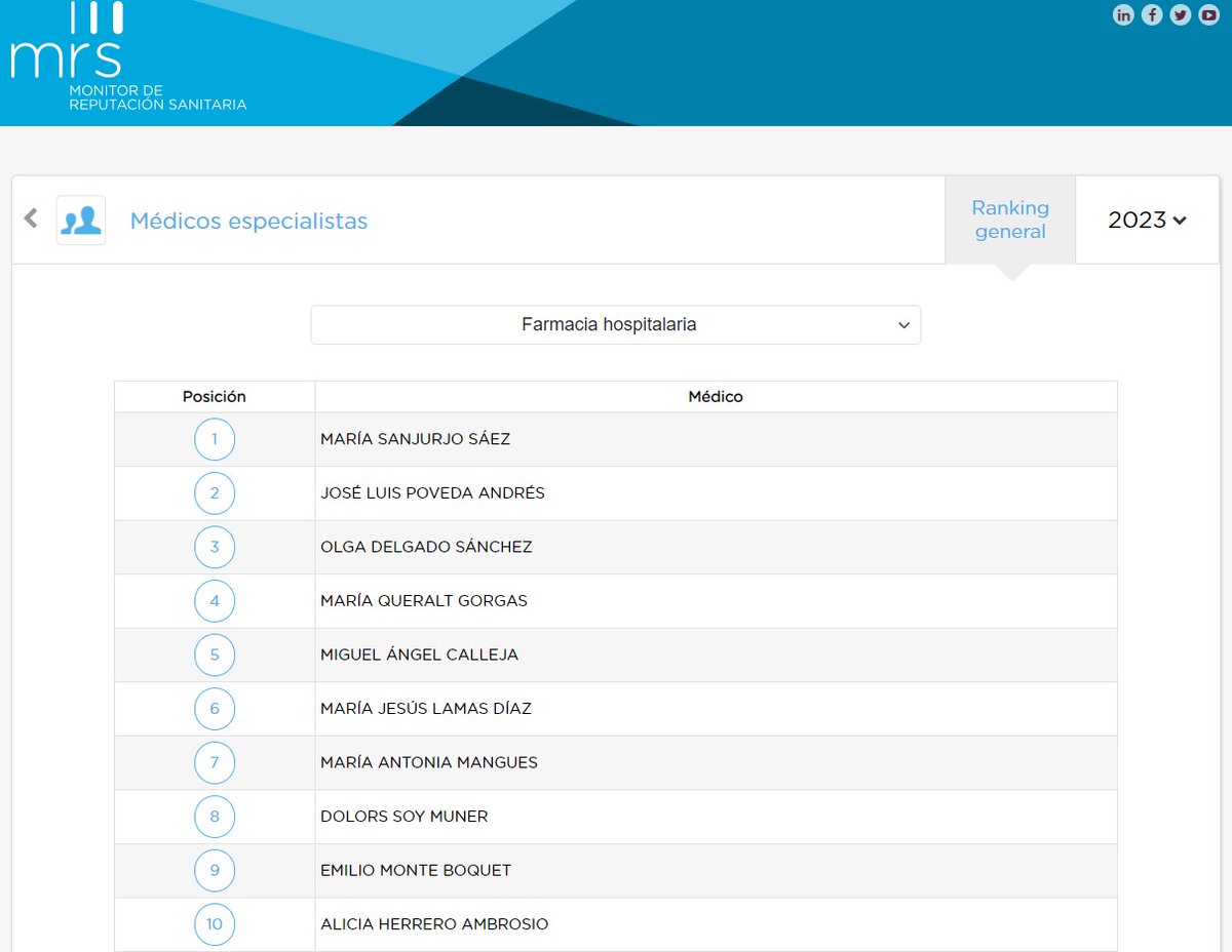 Pues aunque estas cosas no sirven para nada y todo es muy subjetivo, qué queréis que os diga, me ha hecho ilusión aparecer ahí entre tanto alto cargo y buena y admirada gente de la farmacia hospitalaria. Así que lo comparto con vosotros. La verdad, nunca lo hubiera imaginado