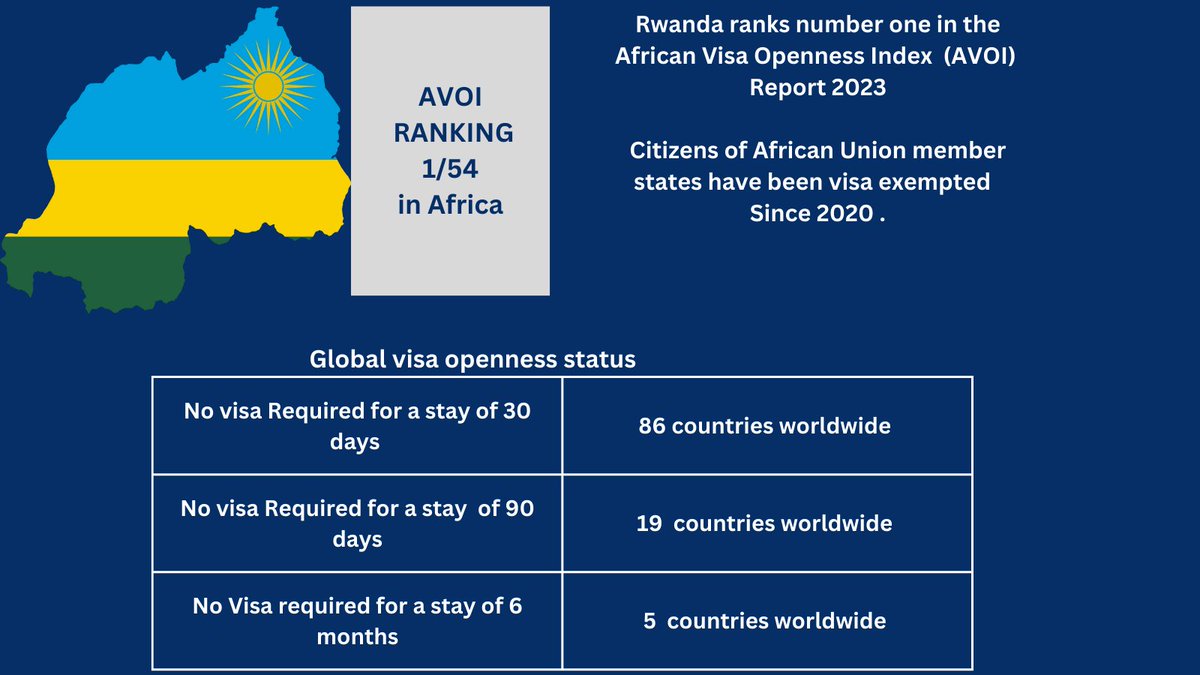 Immigration | Rwanda tweet media