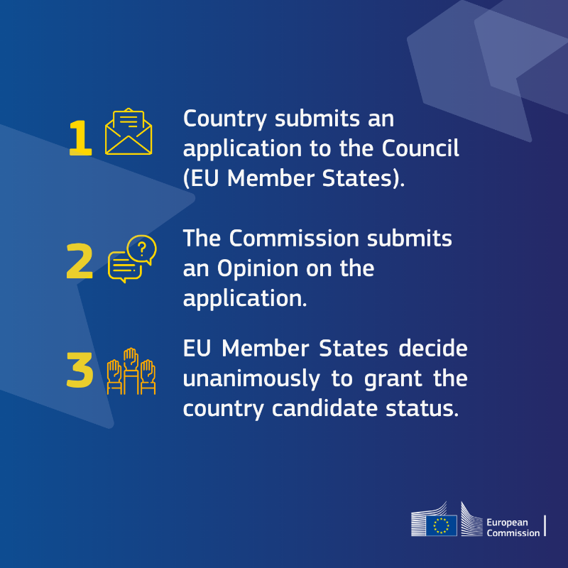EU_Commission's tweet photo. This week will remain engraved in the history of our Union. 
 
How familiar are you with the accession process? 

Let's walk you through the 9 steps towards EU accession ↓