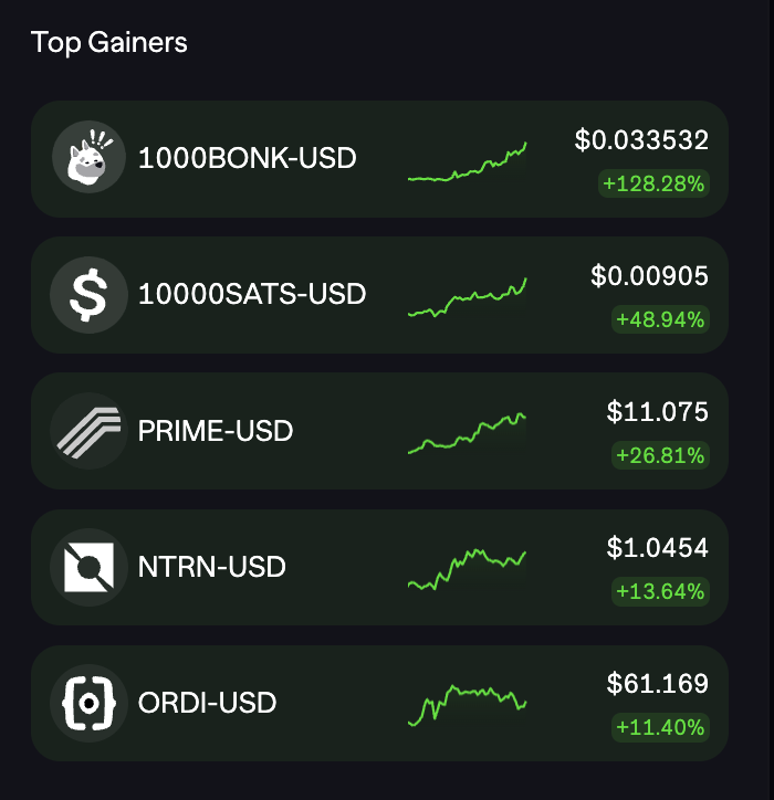 Top Gainers on Aevo today