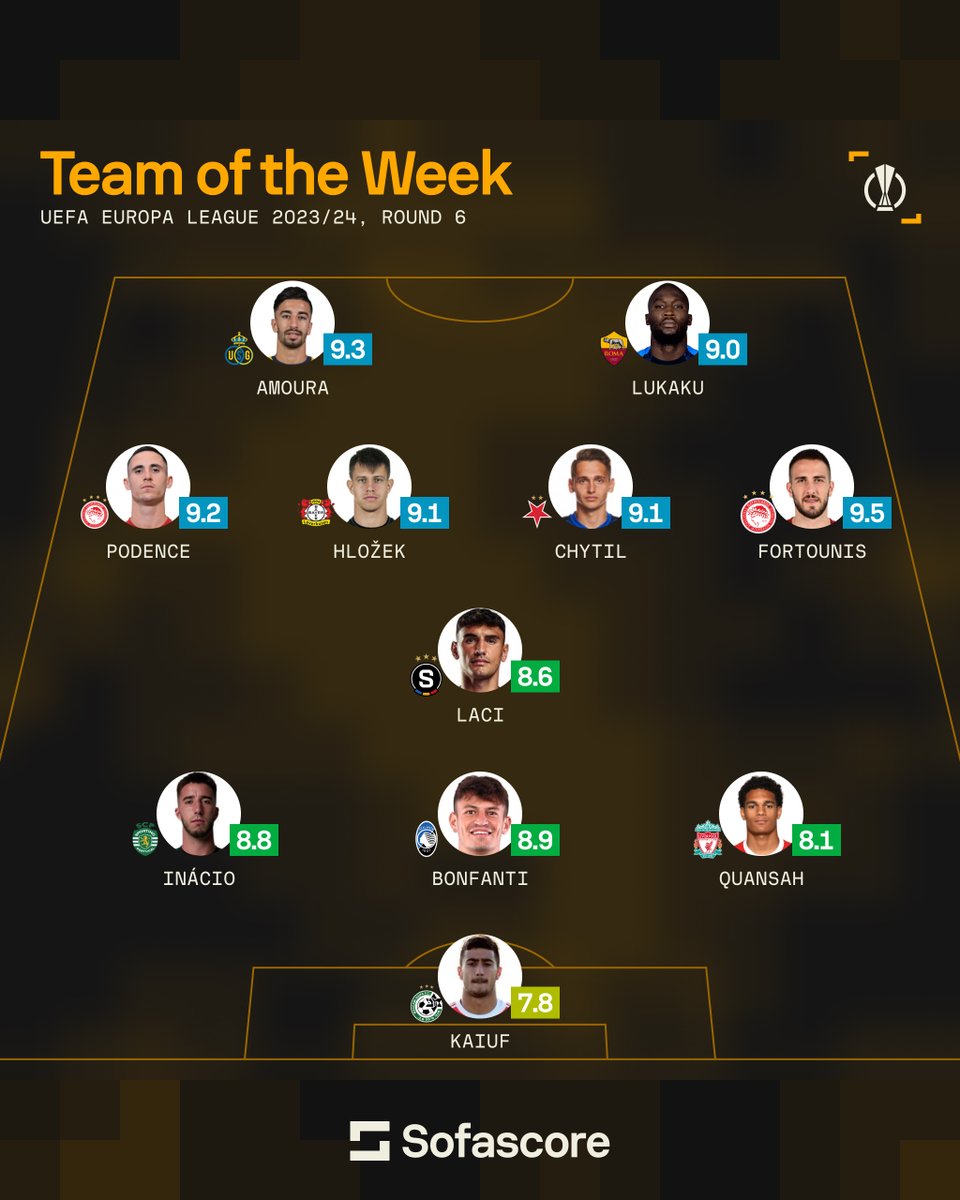 🌍 | Team of the Week This attacking-minded TOTW is a result of six blue ratings on the final day of the 2023/24 UEFA Europa League group stage! 🤯 Among a host of truly brilliant performances, one still slightly stands out – Kostas Fortounis is our #UEL Player of the Week. 🏅