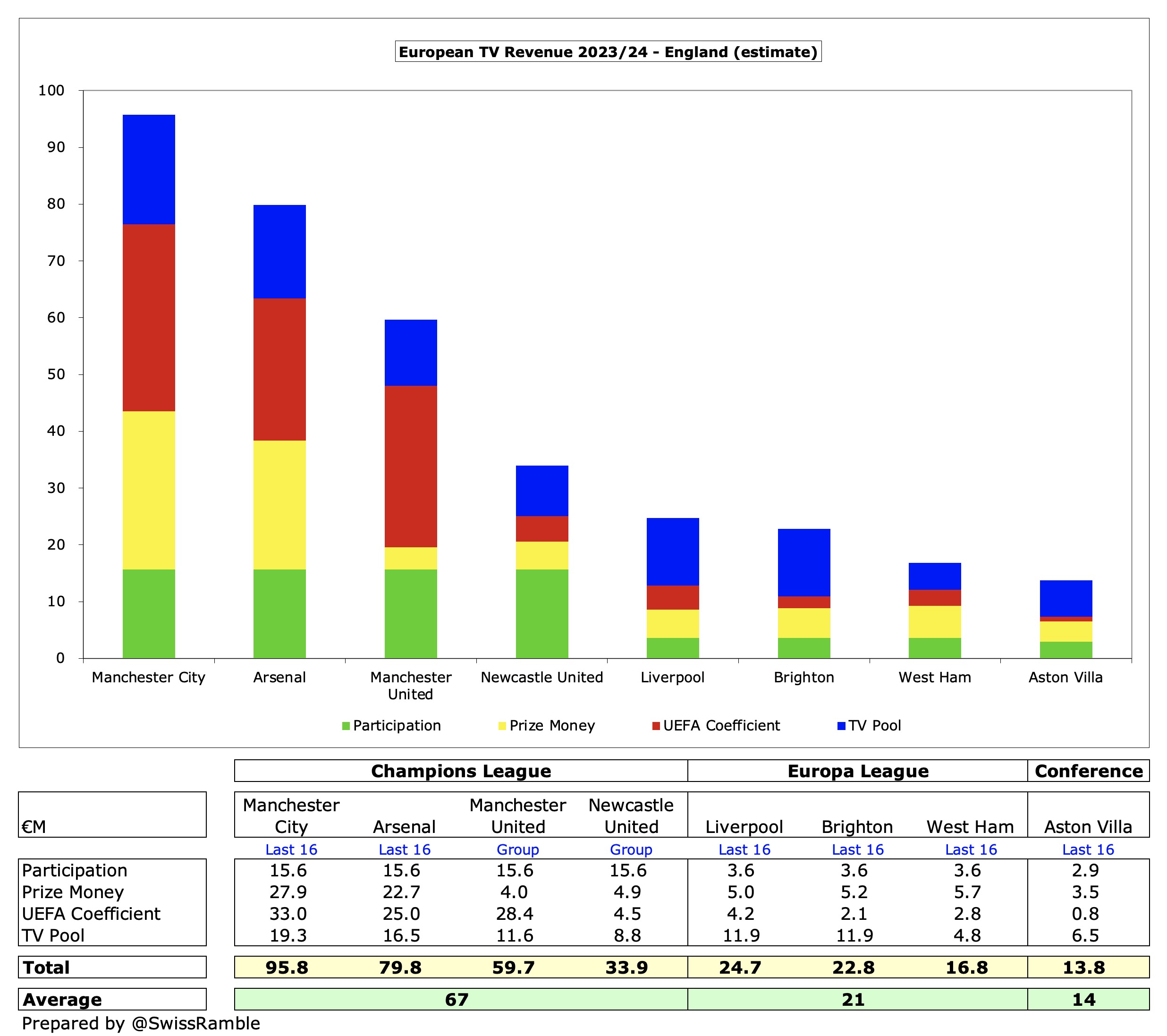 Sampdoria Finances 2021/22 - The Swiss Ramble