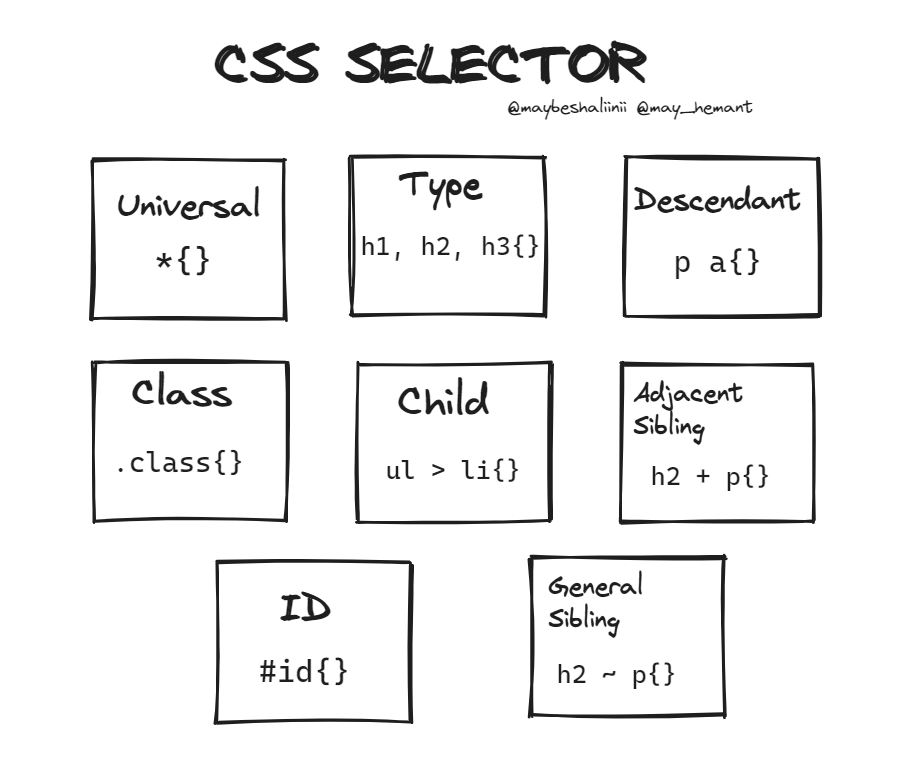 Shalini Tewari tweet media