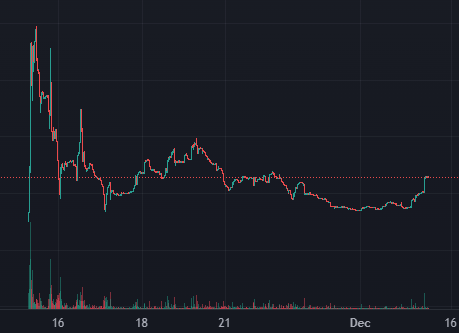 PilotDoge $PLD <a href="/Pilotdog2049/">Pilotdog.tech</a>
これなら 80Mぐらい持ってるんだけど！！
もうすぐ100倍🤥
pilotdog.tech