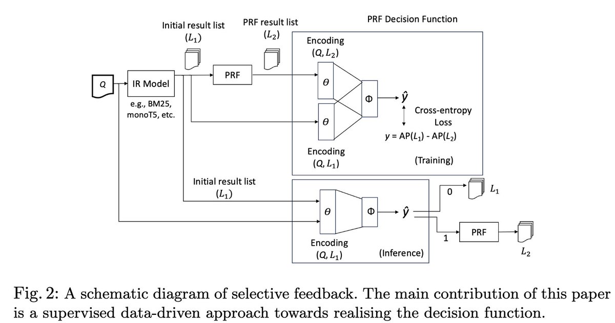 Debasis Ganguly (@debforit) on Twitter photo Happy to share that our paper "A Deep Learning Approach for Selective Relevance Feedback" has been accepted in the "full papers track" at #ECIR2024. Very well done <a href="/suchanadatta/">Suchana Datta</a>, who I co-supervise with @derekgreene. Big thanks to <a href="/macavaney/">Sean MacAvaney</a> for mentoring Suchana. Happy to share that our paper "A Deep Learning Approach for Selective Relevance Feedback" has been accepted in the "full papers track" at #ECIR2024. Very well done <a href="/suchanadatta/">Suchana Datta</a>, who I co-supervise with @derekgreene. Big thanks to <a href="/macavaney/">Sean MacAvaney</a> for mentoring Suchana.