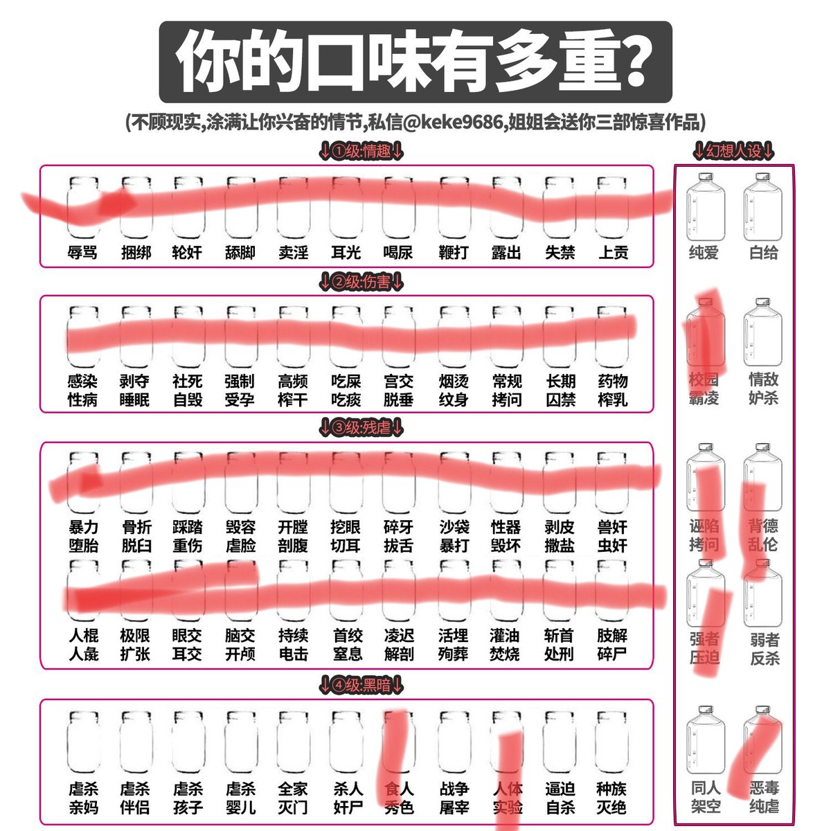 极重度