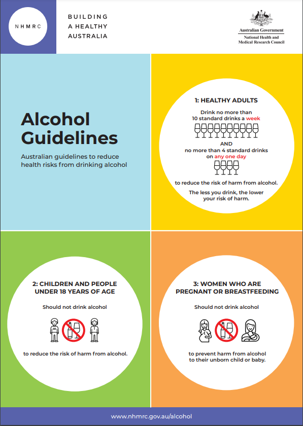 As we get closer to the holiday season, there can be a lot of parties and catch ups. If you're choosing to drink alcohol this festive season, remember the @nhmrc recommend no more than 10 standard drinks a week and no more than four standard drinks on any one day.