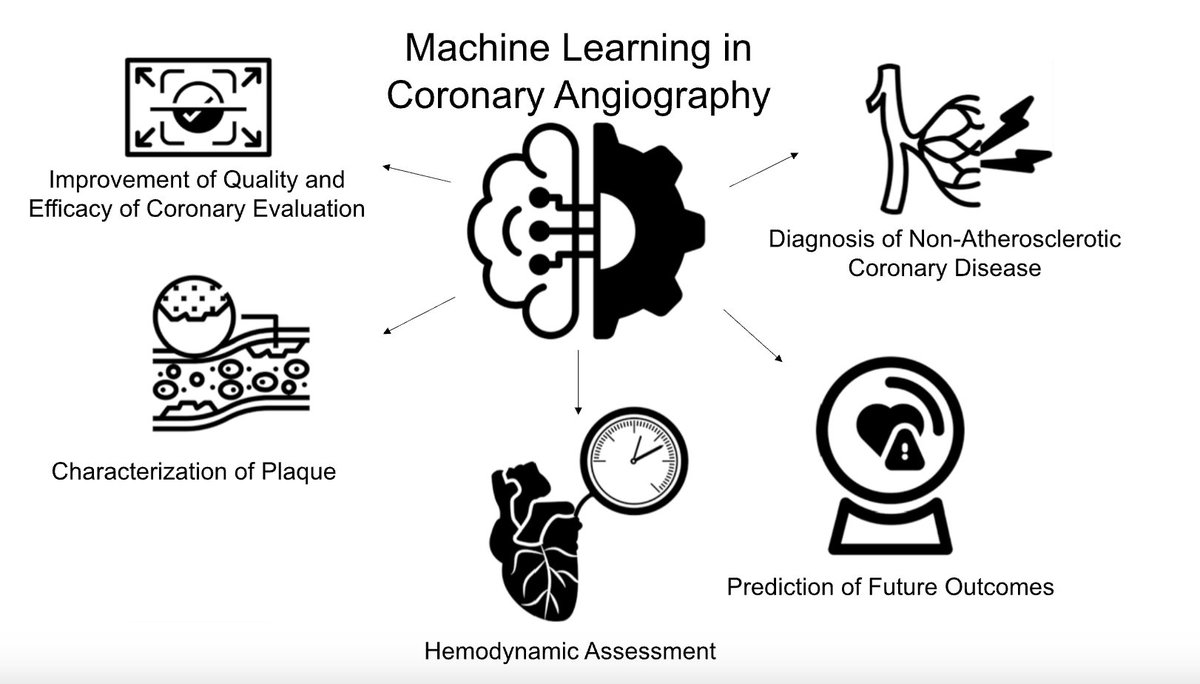 Akl Fahed (@aklfahed) on Twitter photo Machine Learning in Invasive and Noninvasive Coronary Angiography
<a href="/OzanUnluMD/">Ozan Unlu</a> and I review current state and future promise across five use cases.
<a href="/MGHHeartHealth/">Mass General Heart</a> <a href="/BrighamFellows/">Brigham & Women's CV Fellows</a> <a href="/broad_ml4h/">ML4H</a>
rdcu.be/dtExj Machine Learning in Invasive and Noninvasive Coronary Angiography
<a href="/OzanUnluMD/">Ozan Unlu</a> and I review current state and future promise across five use cases.
<a href="/MGHHeartHealth/">Mass General Heart</a> <a href="/BrighamFellows/">Brigham & Women's CV Fellows</a> <a href="/broad_ml4h/">ML4H</a>
rdcu.be/dtExj
