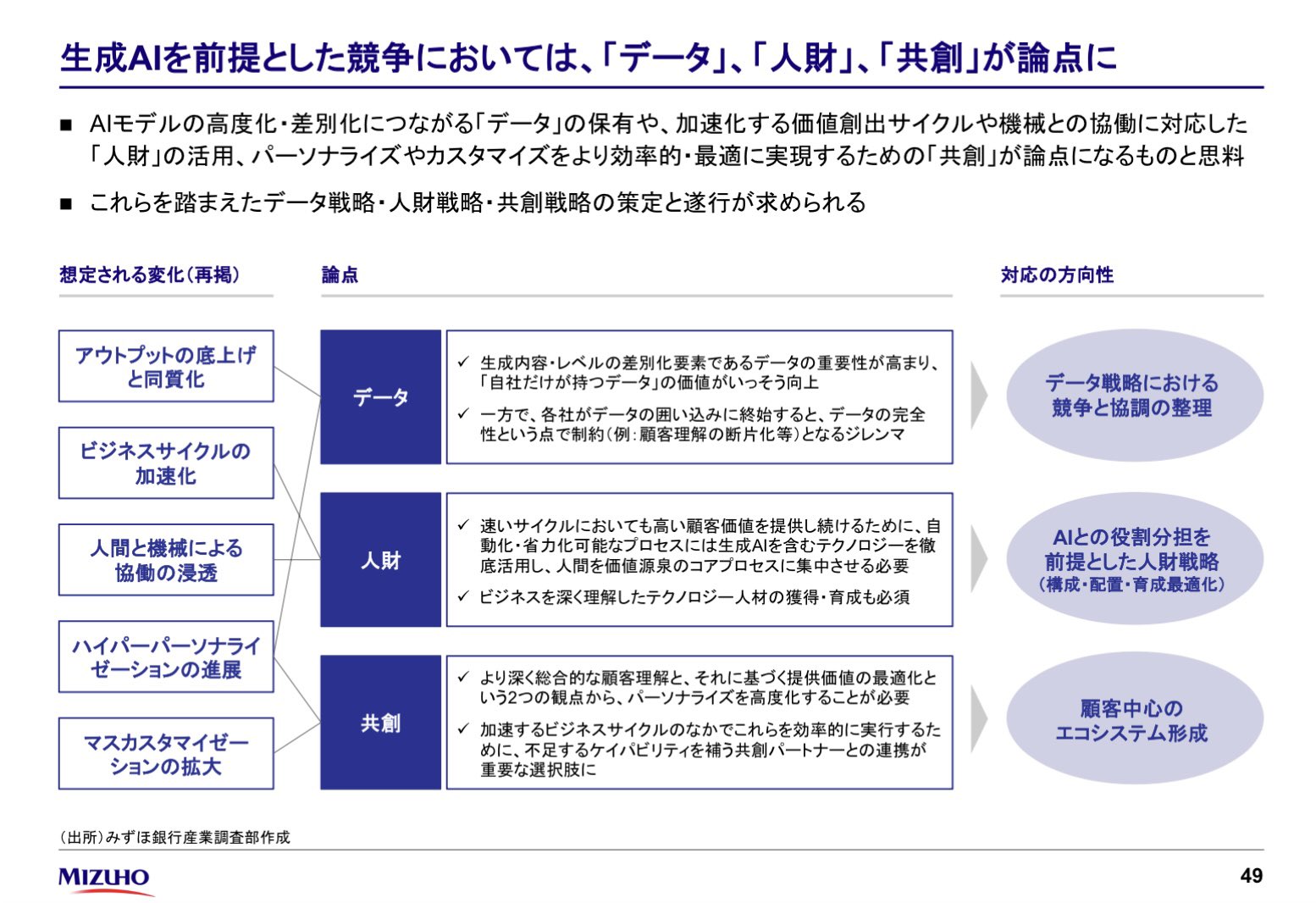 みずほ産業調査 / Mizuho Industry Research Japan on X: 