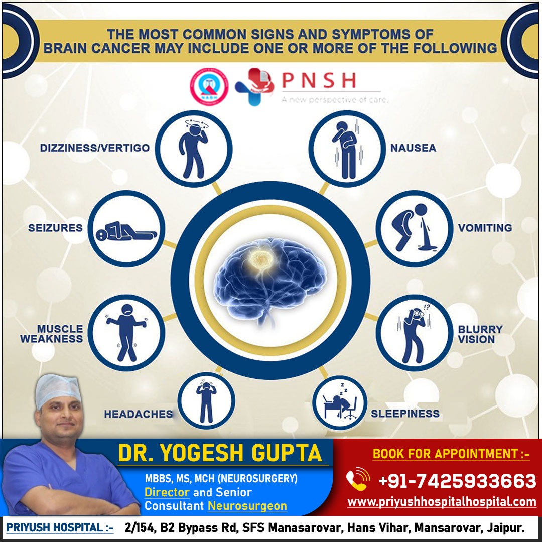 HospitalPr52246's tweet photo. Consult Your health Problem with one of the best Neurosurgeon in jaipur Dr. Yogesh Gupta At Priyush Hospital. Book your appoinment on call :- 7425933663 and visit us on https://t.co/UeCMBBC8y7
#neuosurgeon #DrYogeshgupta #besneurosurgeoninjaipur #jaipur #apexhospital #slipdics https://t.co/0HP0hICuyw