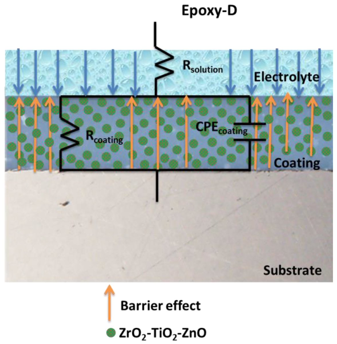 Coatings_MDPI tweet picture