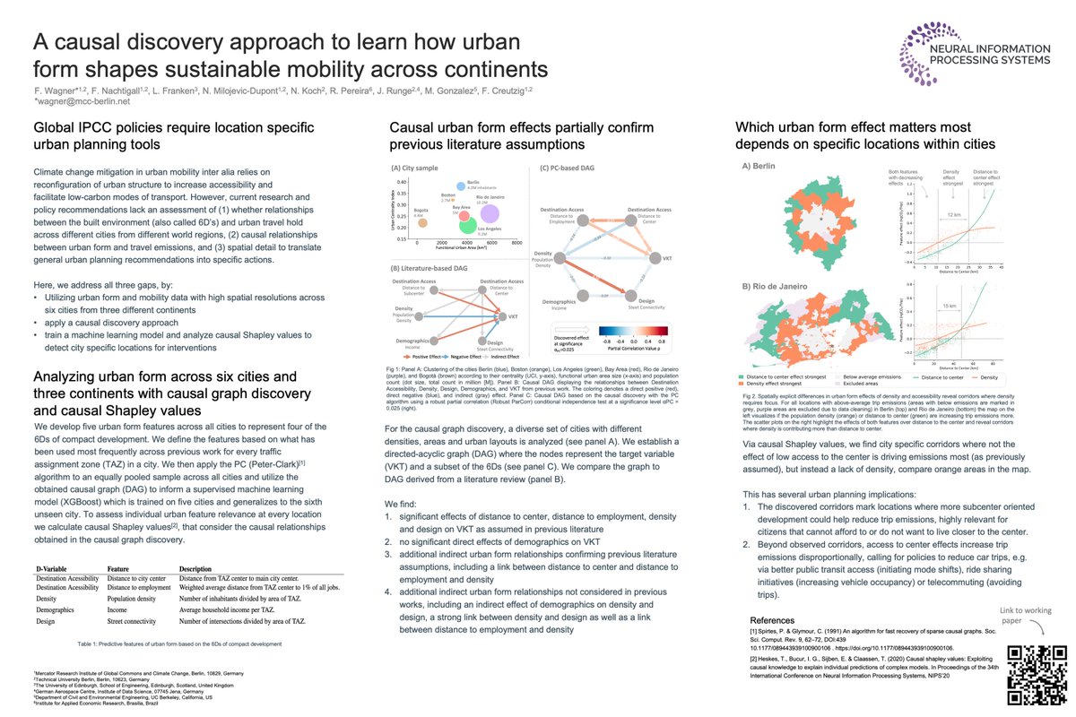 And we have a poster on how combining causal graph discovery with causal shapley values can be used to analyse urban form effects on travel, a project led by me with Flo Nachtigall, Lukas Franken, Nico Koch <a href="/Nikola_MD/">Nikola Milojević-Dupont</a>, <a href="/efesce/">Felix Creutzig</a>, <a href="/UrbanDemog/">Rafael H. M. Pereira 🚡 Urban Demographics</a> , <a href="/martikagv/">Marta C. Gonzalez</a>, <a href="/runge_jakob/">Jakob Runge</a> (3/4)