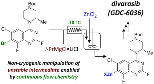 New💥 DIVARASIB 🧬❌anti KRAS G12C💊 Ongoing Early phase clinical trials for adv/met solid tumors Combinatorial avenues: D+Cetuximab D+Bev D+SHP2 inhibitor D+Inavolisib #CancerResearch #precisiononcology #cancertreatment #drugdiscovery #biochemistry