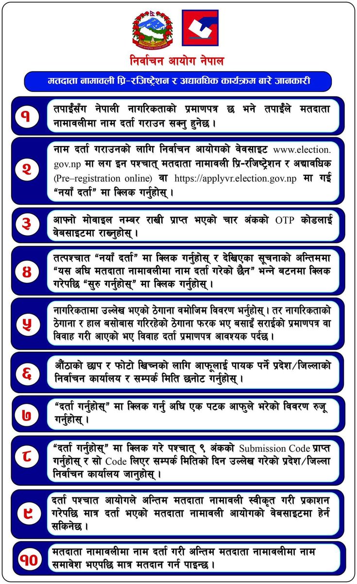 मतदाता नामावली प्रि—रजिष्ट्रेशन र अद्यावधिक सम्बन्धी जानकारी